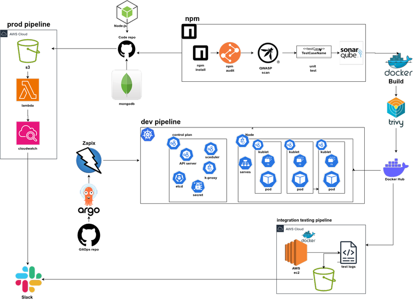 Solar System App – Enterprise DevOps Pipeline screenshot